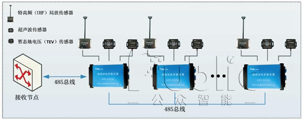 高壓開關(guān)柜局部放電的主要原因