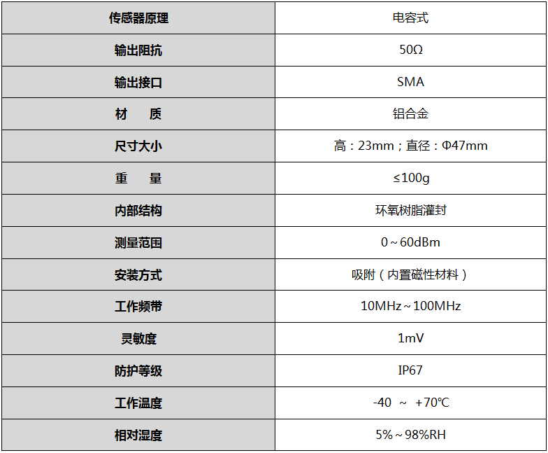 地電波傳感器