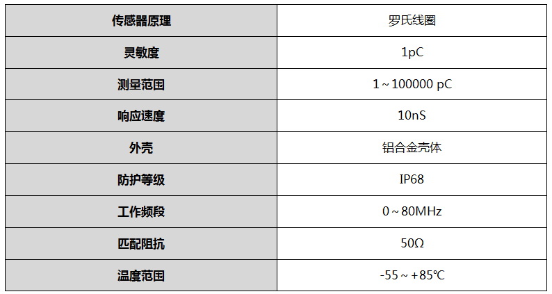 脈沖電流傳感器