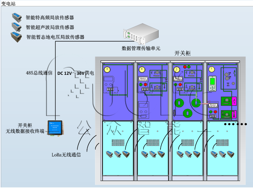 GZPD-900-WRT型 開關(guān)柜多狀態(tài)智能監(jiān)測裝置