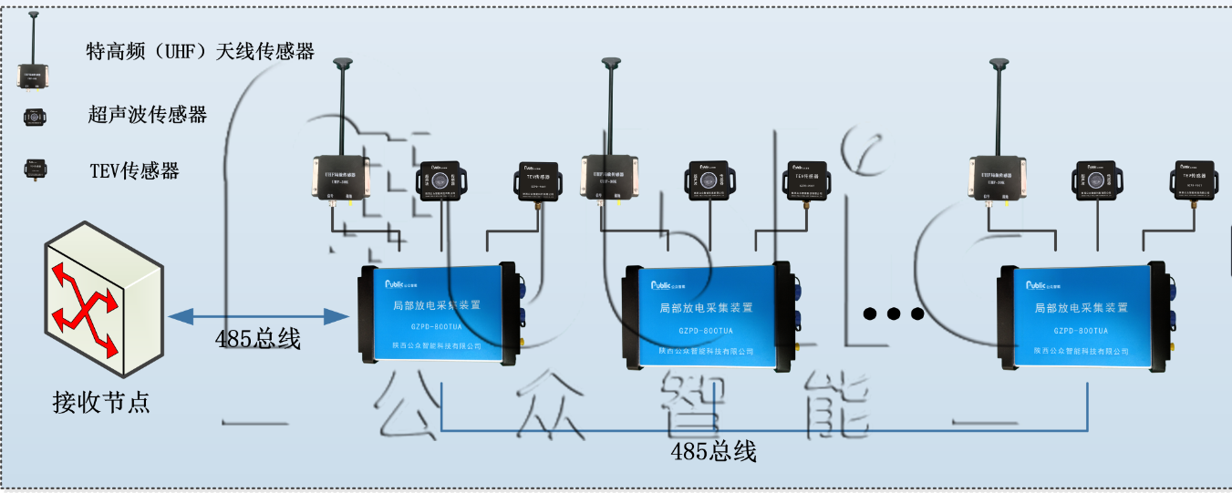 GZPD-800TUA型 開關(guān)柜局部放電在線監(jiān)測(cè)裝置