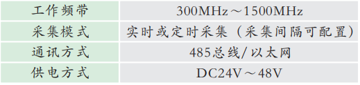 GZPD-01G型 GIS局部放電在線監(jiān)測系統(tǒng)