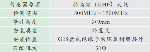 GZPD-01G型 GIS局部放電在線監(jiān)測系統(tǒng)