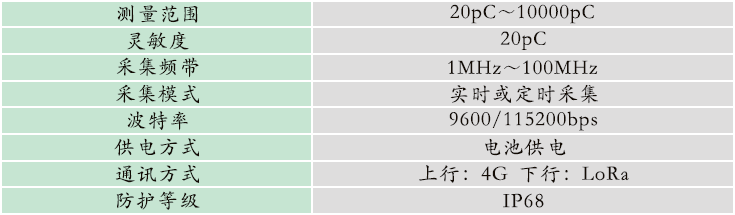 GZPD-1000型 配網電纜局放在線監測系統