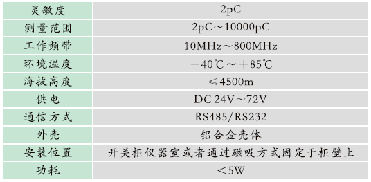 GZPD-800T型開關(guān)柜/環(huán)網(wǎng)柜局部放電及溫度監(jiān)測裝置