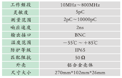 GZPD-800T型開關(guān)柜/環(huán)網(wǎng)柜局部放電及溫度監(jiān)測裝置