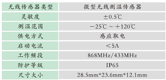 GZPD-800T型開關(guān)柜/環(huán)網(wǎng)柜局部放電及溫度監(jiān)測裝置