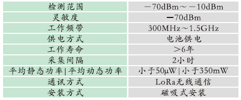 GZPD-900-WRT型 開關(guān)柜多狀態(tài)智能監(jiān)測裝置