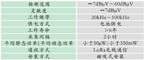 GZPD-900-WRT型 開關(guān)柜多狀態(tài)智能監(jiān)測裝置