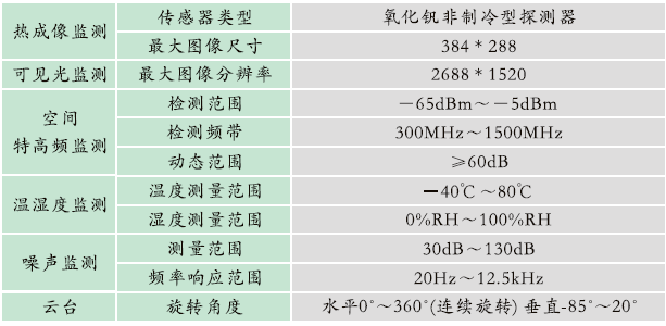 GZBD-500型 變電站設備多狀態量一體化智能監測系統