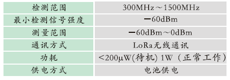 GZBD-500型 變電站設備多狀態量一體化智能監測系統