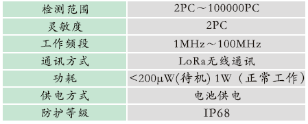 GZBD-500型 變電站設備多狀態量一體化智能監測系統