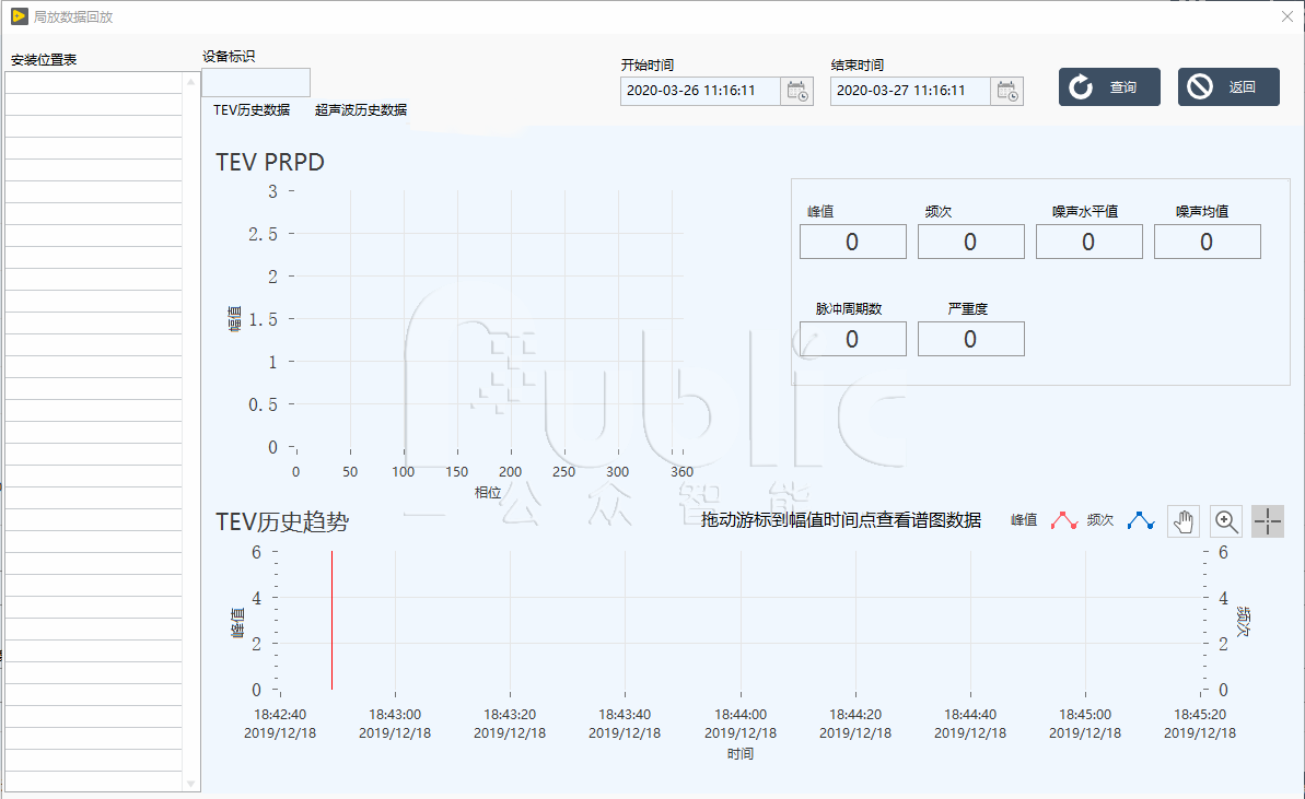 箱式變壓器在線監測系統主要組件介紹