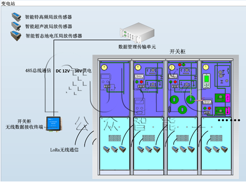 開關柜局放檢測的方法及特點