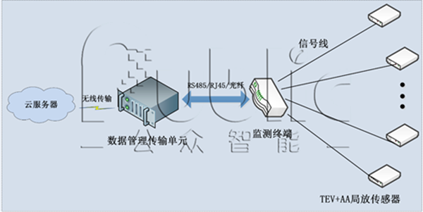 造成開關柜絕緣事故的原因及如何監測?