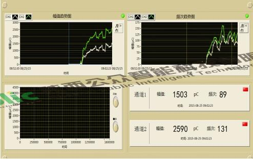 110kV中間接頭局部放電案例