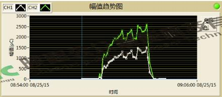 110kV中間接頭局部放電案例