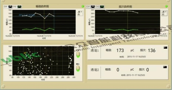 110kV電纜接頭局放案例