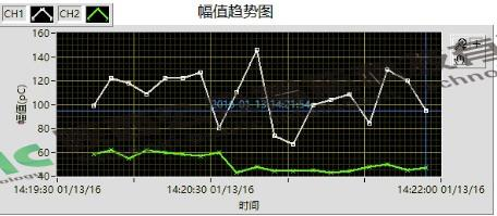 35kV長精線中間接頭局部放電案例