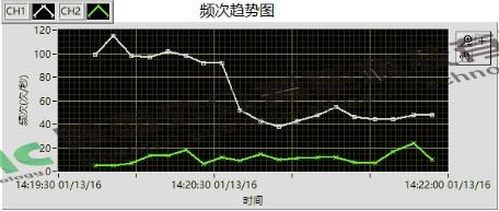 35kV長精線中間接頭局部放電案例