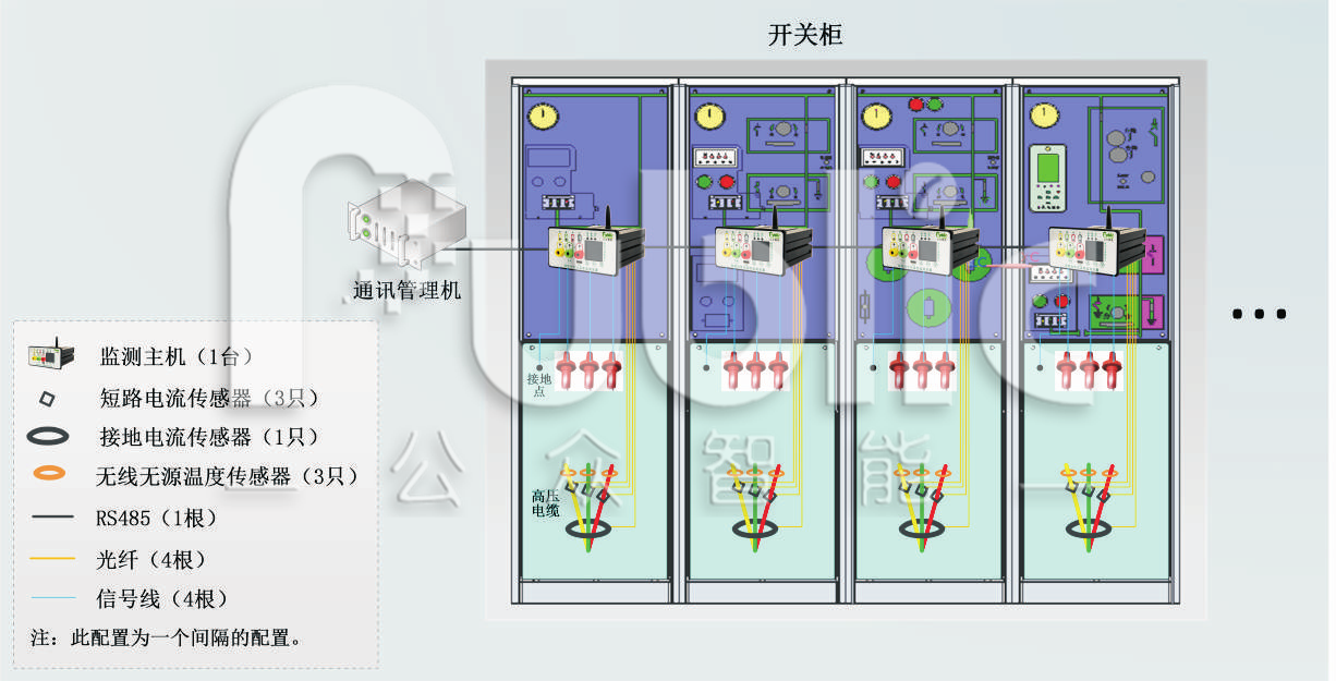 環(huán)網(wǎng)柜脈沖法局放檢測方法的可行性