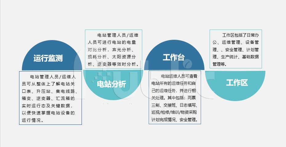 光伏電站運維管理平臺系統功能介紹