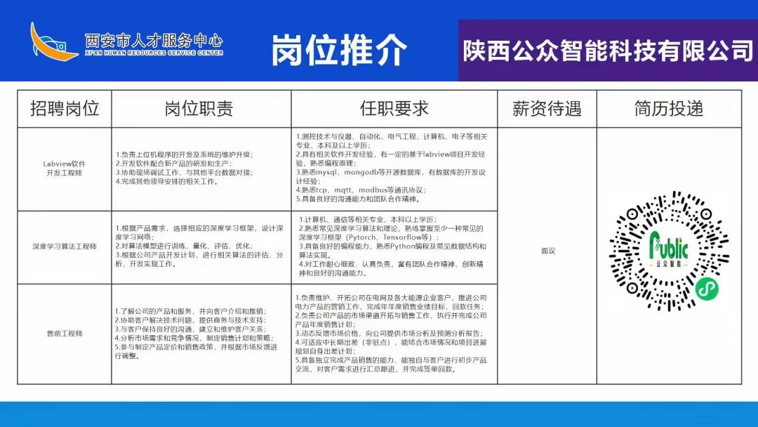 【公司新聞】公眾智能受邀直播帶崗，創新招聘模式